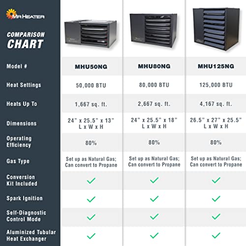 Mr. Heater F260550 Big Maxx MHU50NG Natural Gas Unit Heater , Tan
