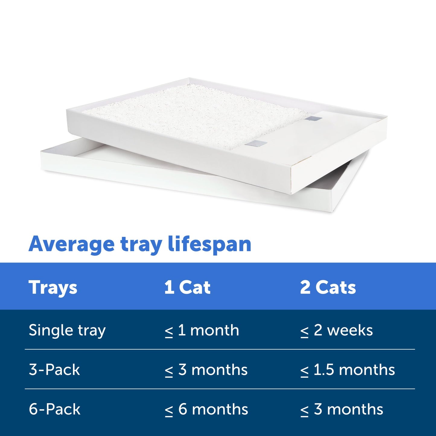 PetSafe ScoopFree Crystal Litter Tray Refills Lavender Crystals, 3-Pack Disposable Tray Includes Leak Protection & Low Tracking Litter Absorbs Odors on Contact,(PAC00-16689)