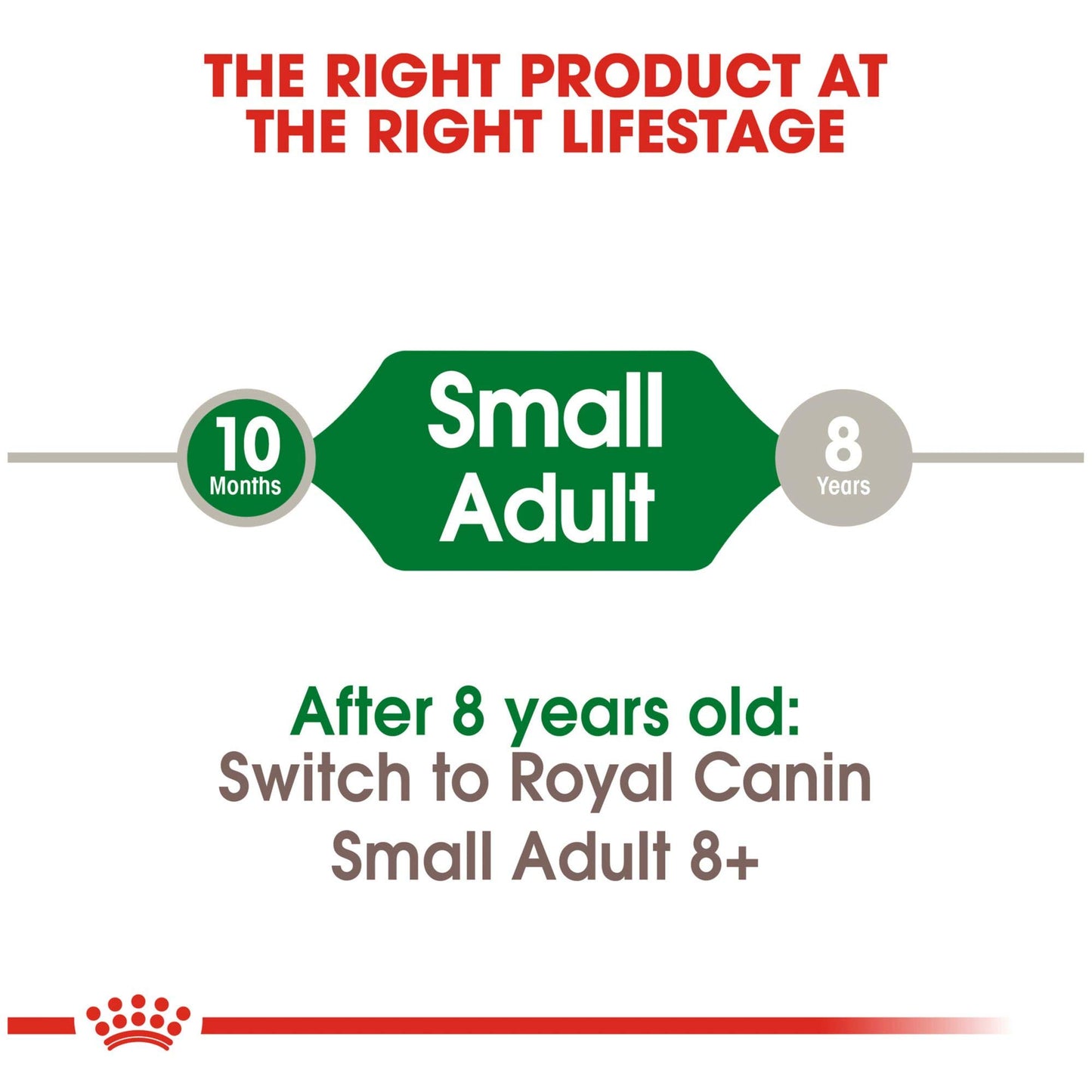 Royal Canin Size Health Nutrition Small Adult Dry Dog Food, 1.13 kg (Pack of 1)