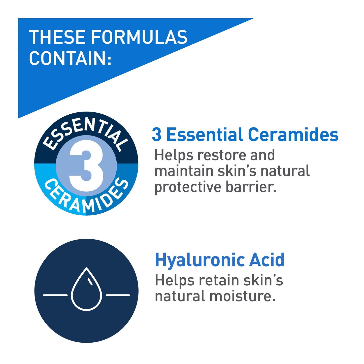 CeraVe Facial Moisturizer with SPF 30. Face Sunscreen Lotion with Hyaluronic Acid, Niacinamide & Ceramides for Women & Men. Oil-free, normal to dry skin. Verified Extended Use Date, Travel Size 89ML