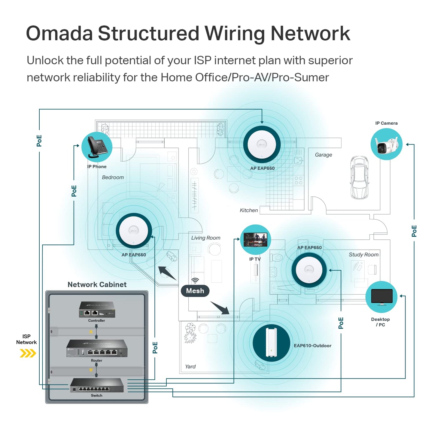 TP-Link Omada Business WiFi 6 AX3000 Ceiling Mount Access Point (EAP650) - Support Omada Mesh, OFDMA, Seamless Roaming, HE160 & MU-MIMO, SDN Integrated, Cloud Access & Omada App, PoE+ Powered, White