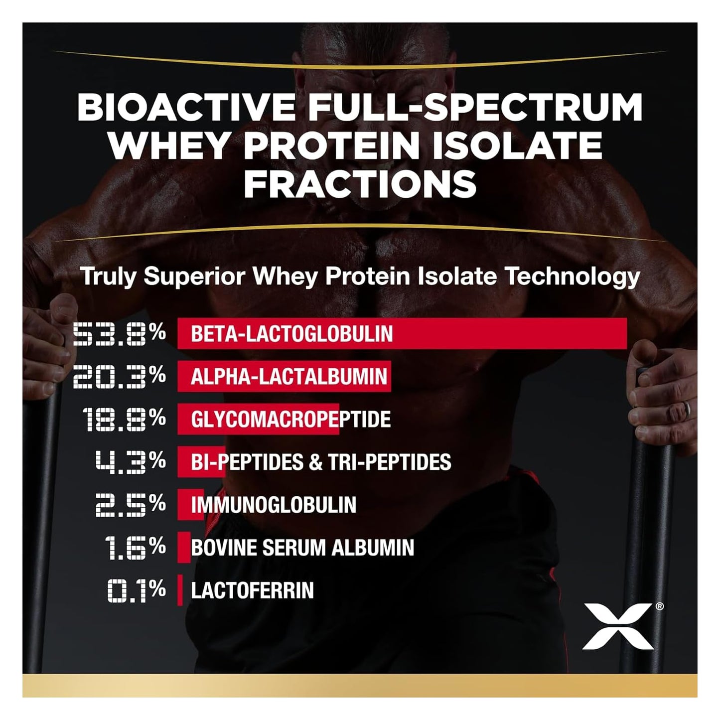 ALLMAX Isoflex Strawberry, 2 Pound