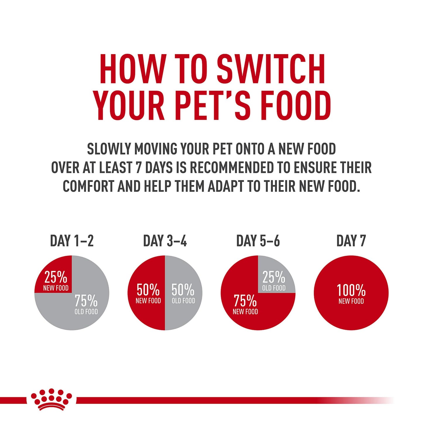 Royal Canin Feline Health Nutrition Adult Instinctive Loaf in Sauce Canned Cat Food (24 Pack), 5.8 oz/One Size
