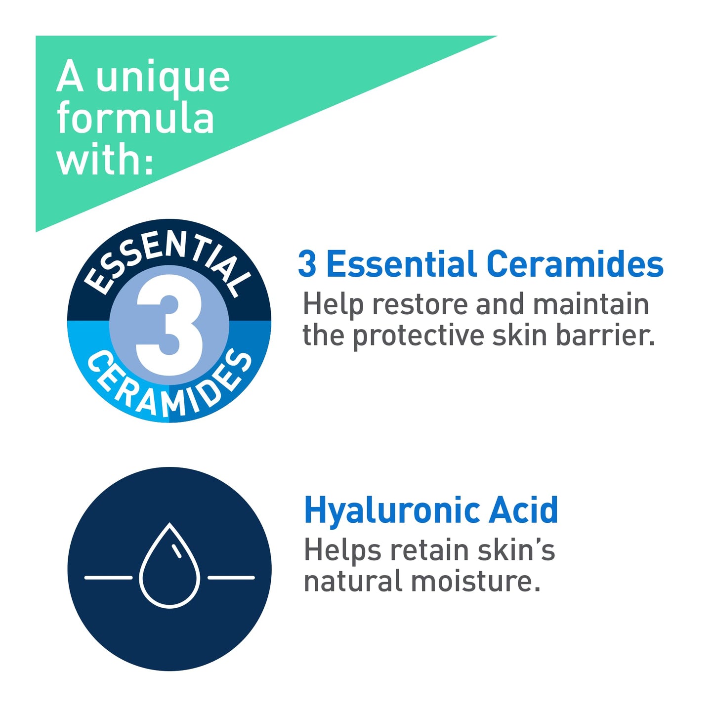 CeraVe FOAMING Face Cleanser, Gentle Face Wash with Hyaluronic Acid, Niacinamide, Ceramides. Makeup Remover for oily skin, won’t clog pores. Oil & sebum control. Non-Comedogenic, Sensitive Skin, Men & Women, 562ML
