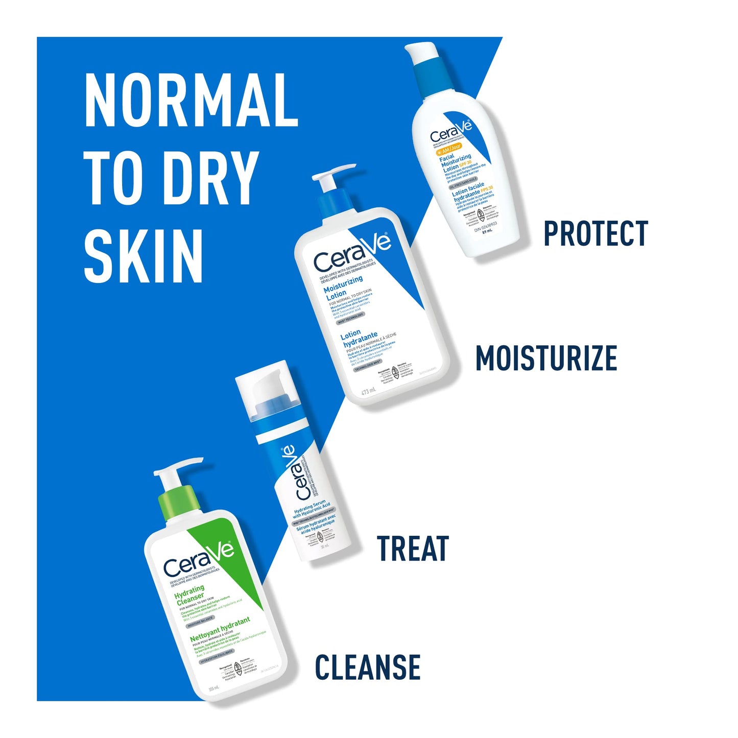 CeraVe Moisturizing Lotion, Daily Lightweight Lotion with Hyaluronic Acid & Ceramides for Women and Men. Suitable for Dry & Sensitive Skin, Fragrance-Free, Non-Comedogenic & Allergy Tested, 473 mL