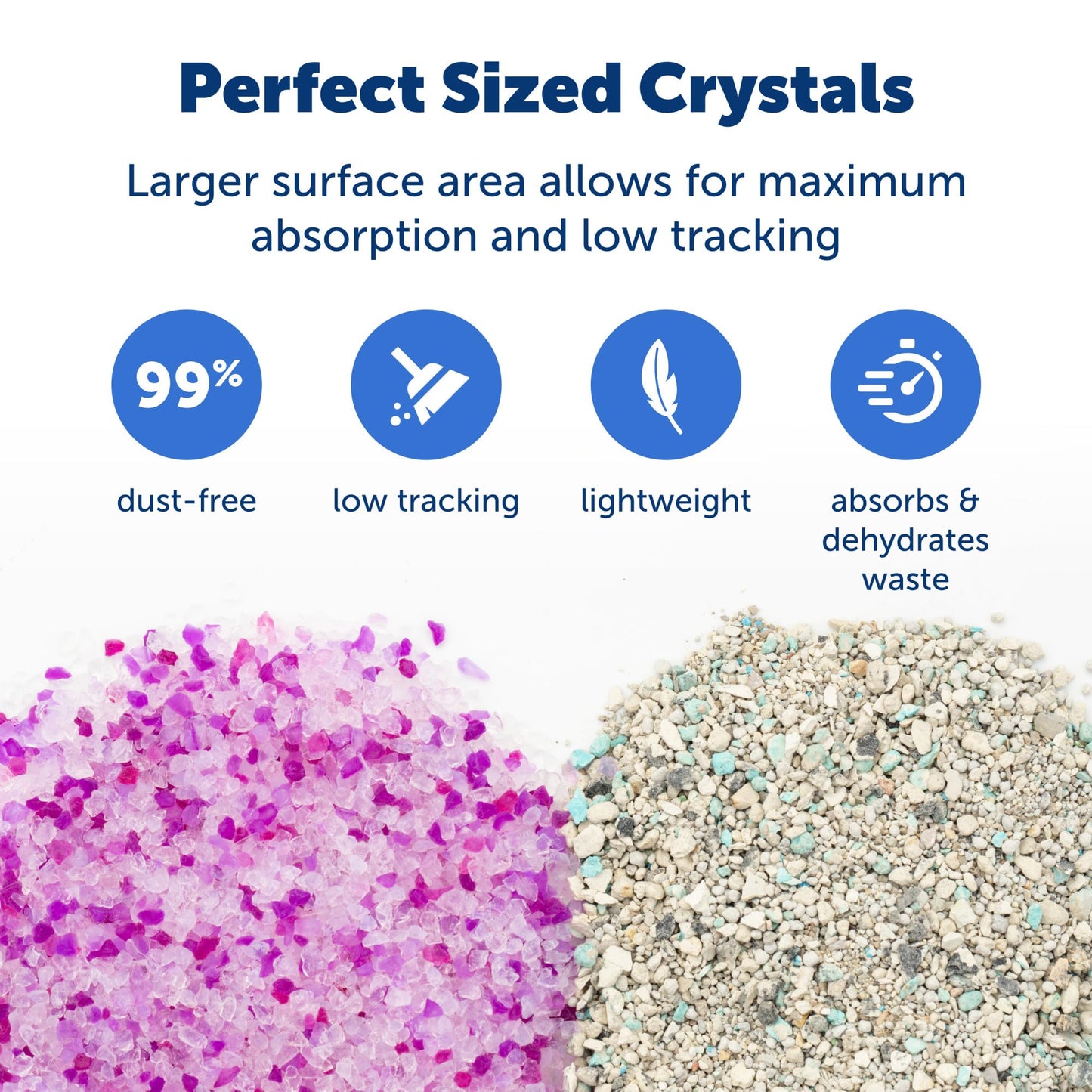 PetSafe ScoopFree Premium Blue Crystal Litter, Superior Odor Control - Low Tracking for Less Mess - Lasts Up to 1 Month (2 Pack of 4.3 Lb Bag)