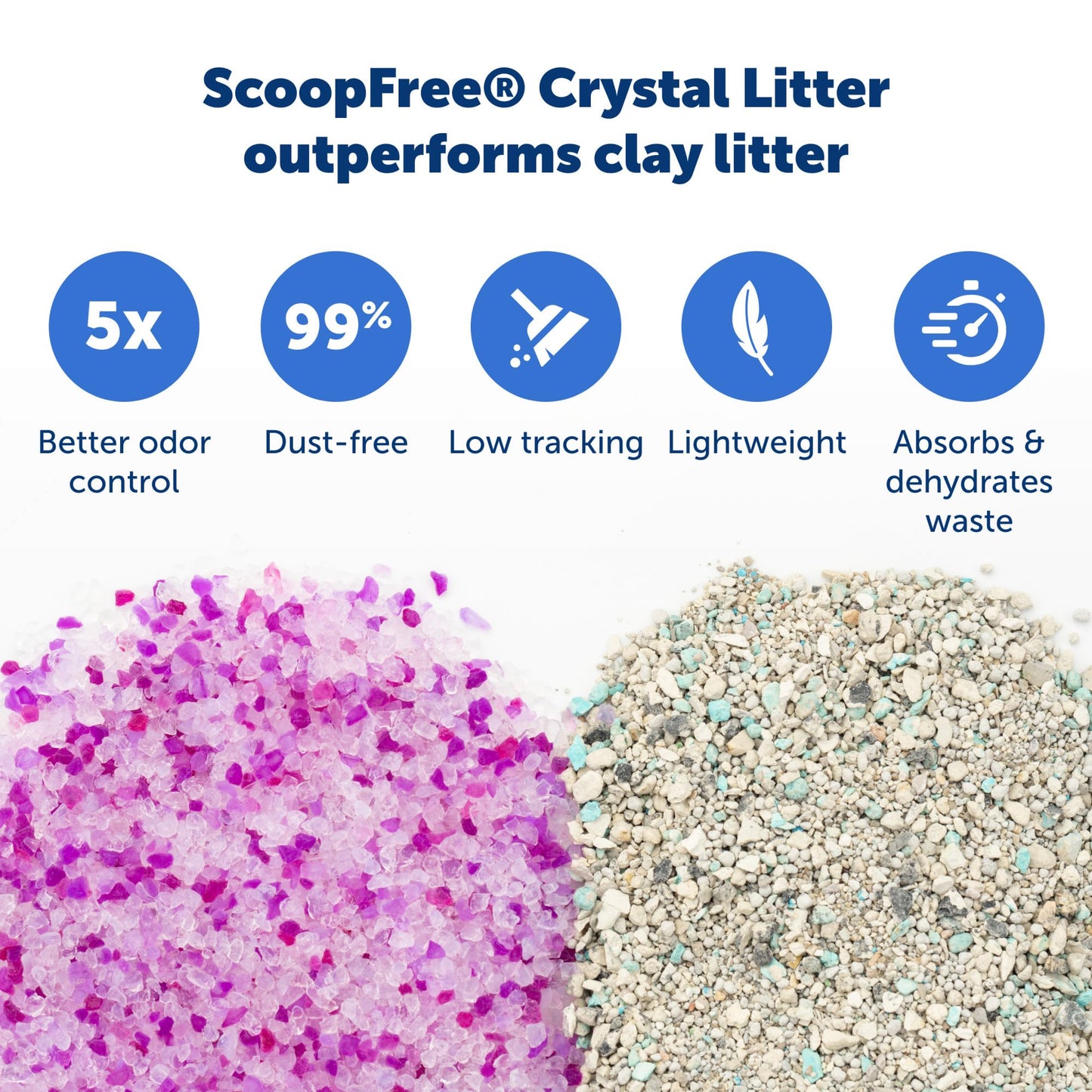PetSafe ScoopFree Crystal Litter Tray Refills Lavender Crystals, 3-Pack Disposable Tray Includes Leak Protection & Low Tracking Litter Absorbs Odors on Contact,(PAC00-16689)