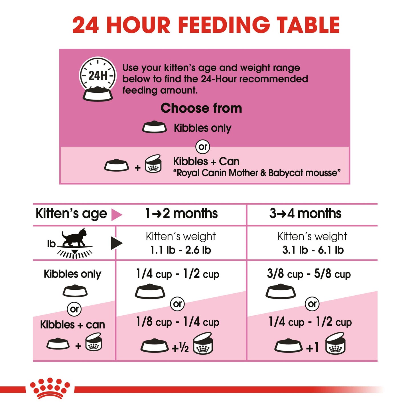ROYAL CANIN Feline Health Nutrition Mother & Babycat Dry cat Food, 3.5-Pound