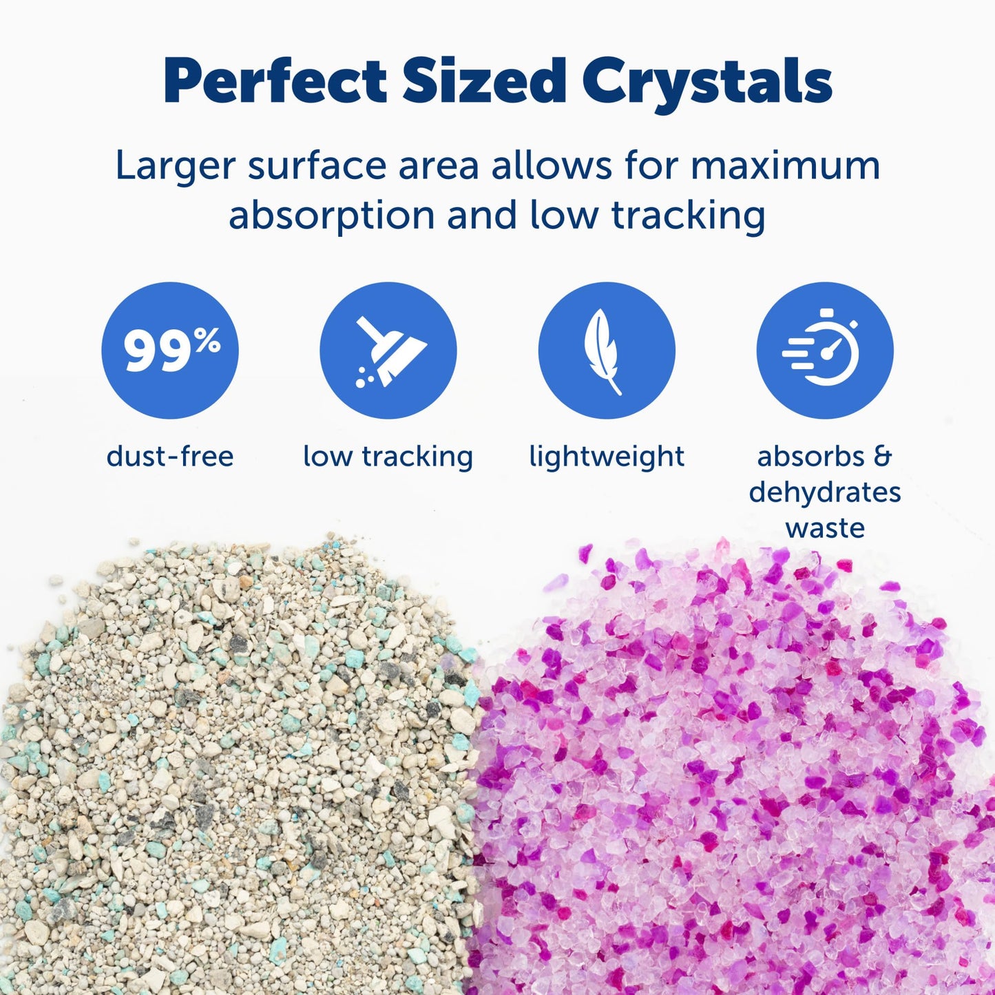 PetSafe ScoopFree Premium Fresh Crystal Cat Litter, 3-Pack – Lightly Scented Litter – Superior Odor Control – Low Tracking for Less Mess – Lasts Up to 6 Months, 24 lbs Total (3 Pack of 8 lb Bags)