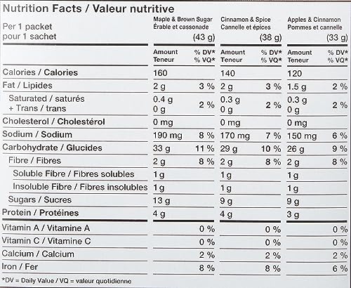 Quaker Regular Instant Oatmeal, 10 Packets, 280g
