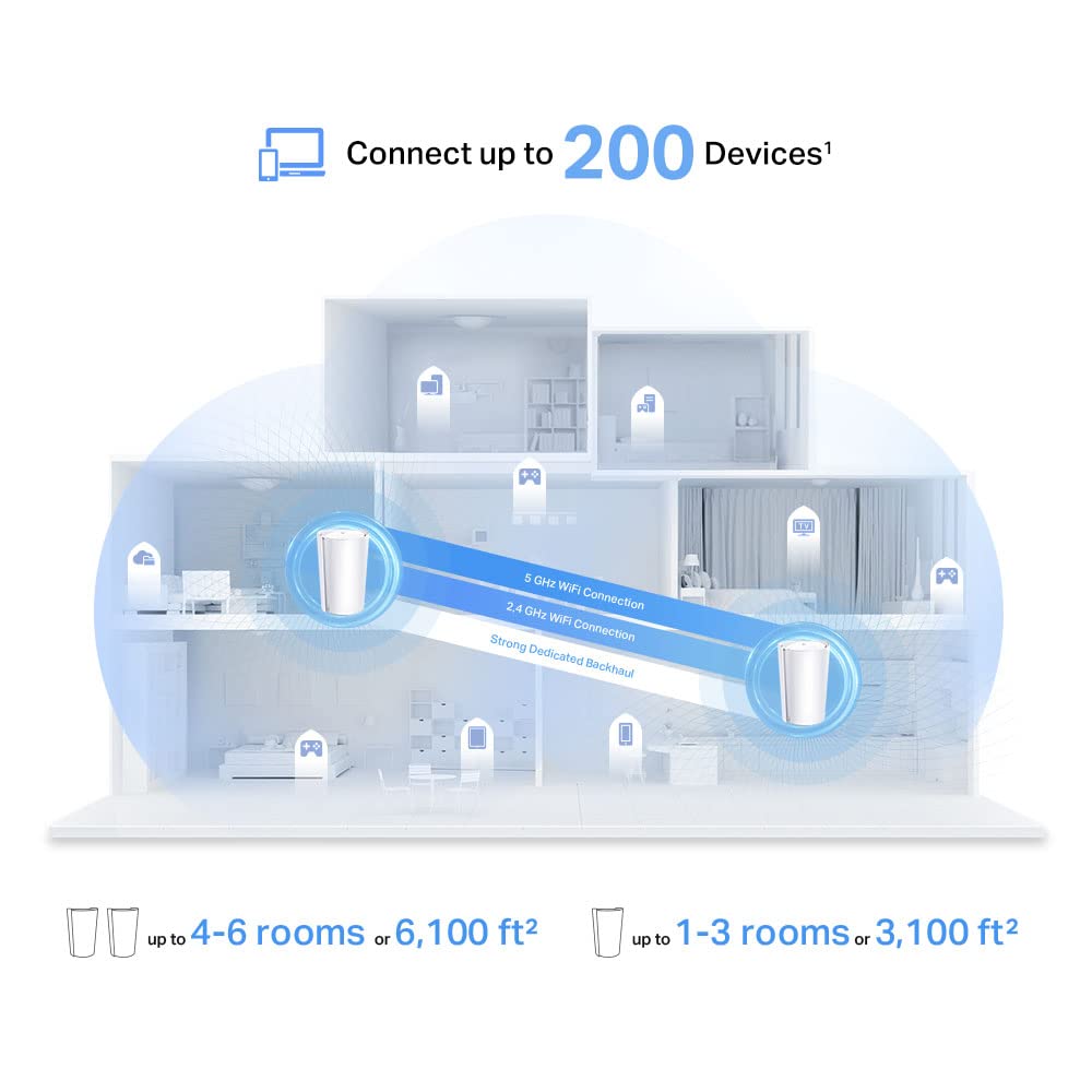 TP-Link Deco AX3000 WiFi 6 Mesh System (Deco X50) - Covers up to 6,500 Sq.Ft, Replaces Wireless Router and Extender, 3 Gigabit Ports per Unit, Supports Ethernet Backhaul, 3-Pack