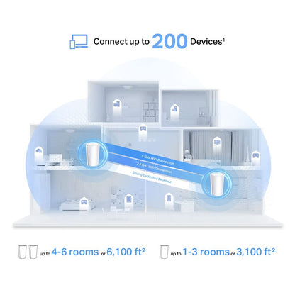 TP-Link Deco AX3000 WiFi 6 Mesh System (Deco X50) - Covers up to 6,500 Sq.Ft, Replaces Wireless Router and Extender, 3 Gigabit Ports per Unit, Supports Ethernet Backhaul, 3-Pack