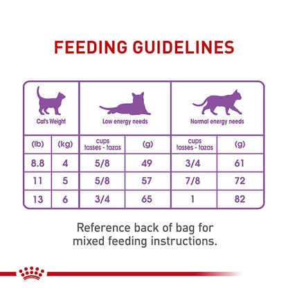 Royal Canin Feline Health Nutrition Spayed/Neutered Appetite Control Dry Cat Food, 2.5-Pound