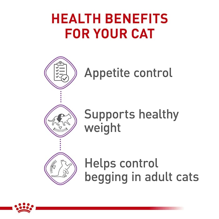 Royal Canin Feline Health Nutrition Spayed/Neutered Appetite Control Dry Cat Food, 2.5-Pound