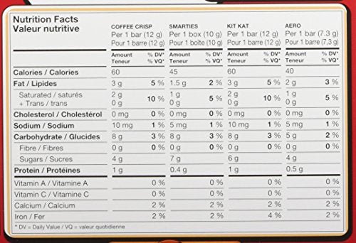 Nestle Mini Assorted Chocolate & Candy - KITKAT, Coffee Crisp, Aero, Smarties - 505 g (Pack of 50 Mini Bars)