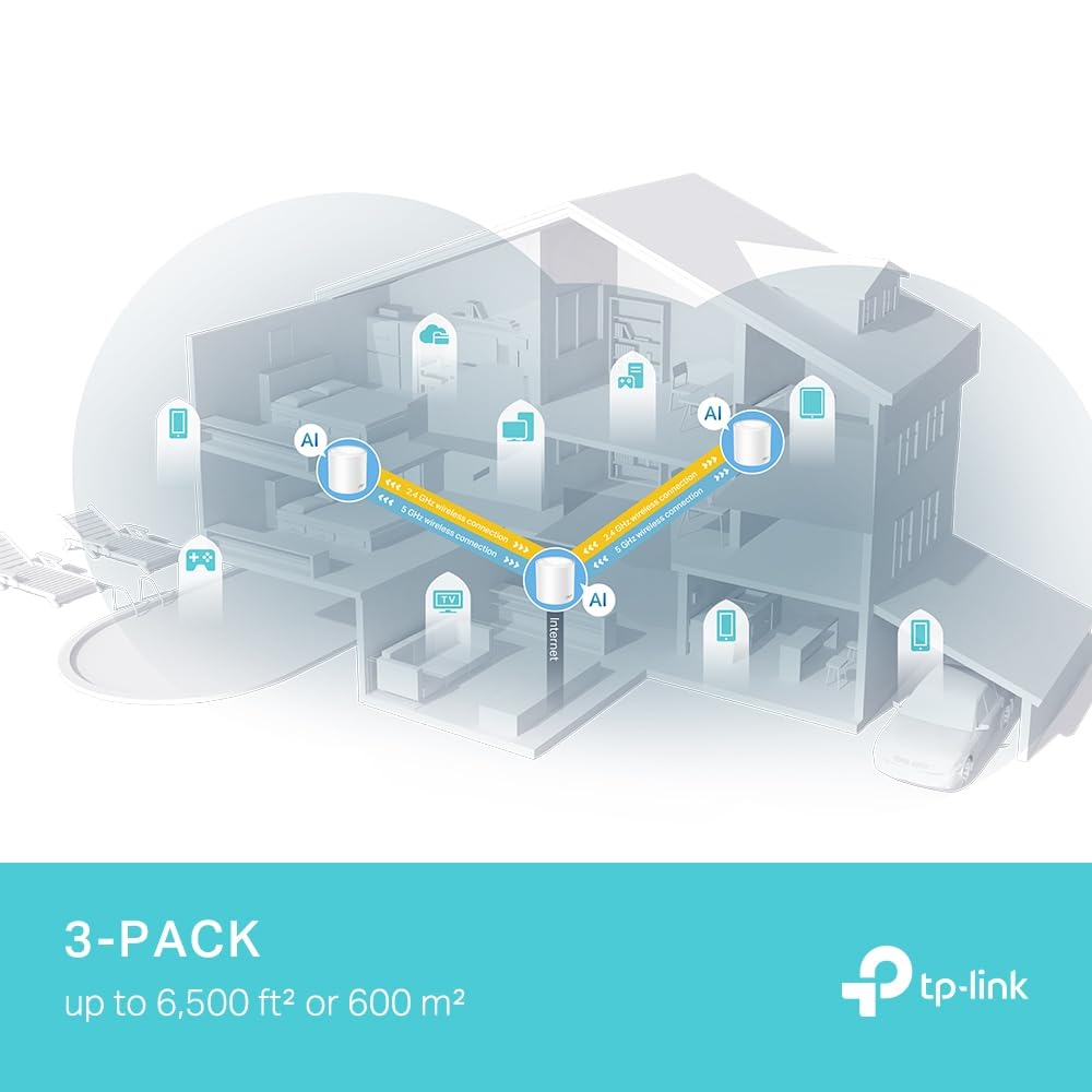 TP-Link Deco Whole Home Mesh WiFi System (Deco M4) – Up to 5,500 Sq. Ft. Coverage, Replaces Wireless Internet Routers and Extenders, Gigabit Ports, Works with Alexa, 3-Pack