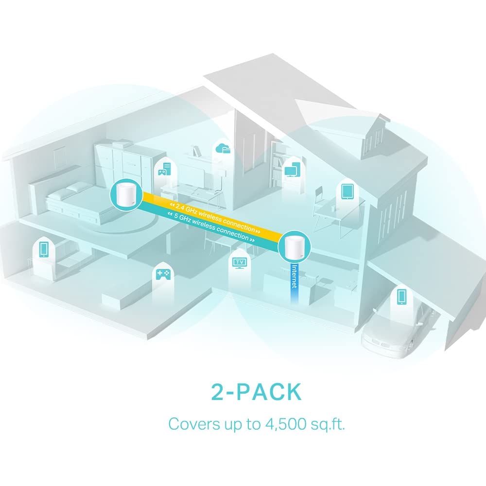 TP-Link Deco AX3000 WiFi 6 Mesh System (Deco X50) - Covers up to 6,500 Sq.Ft, Replaces Wireless Router and Extender, 3 Gigabit Ports per Unit, Supports Ethernet Backhaul, 3-Pack