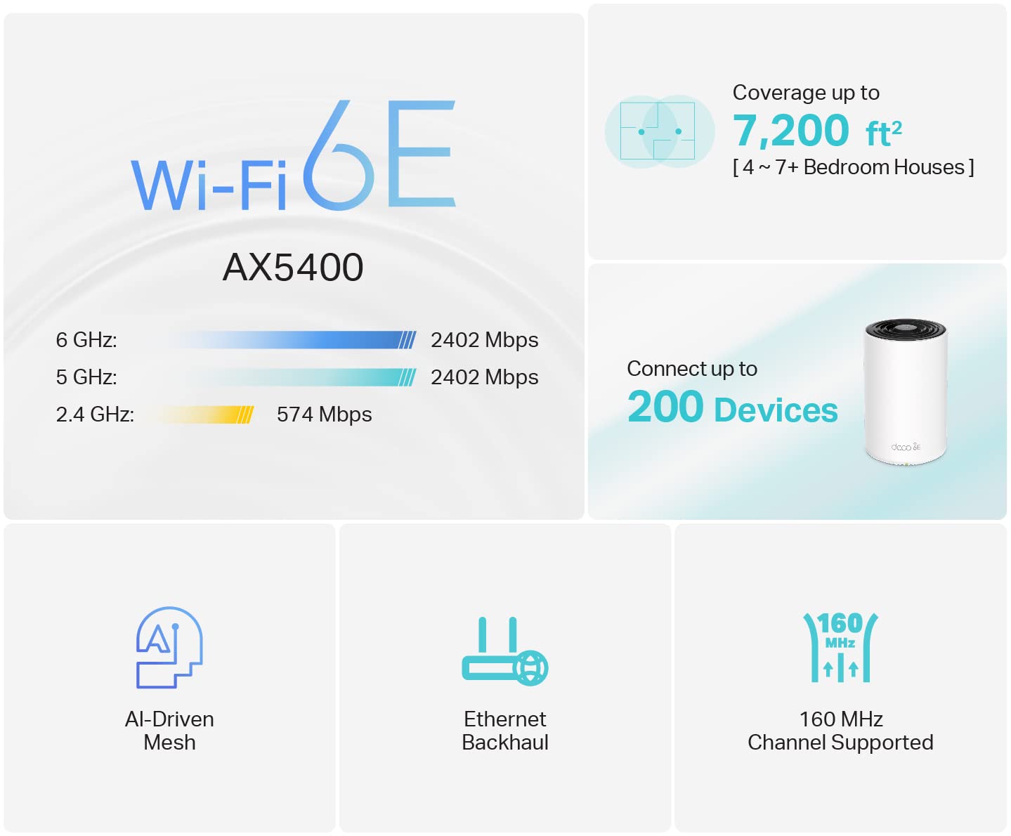TP-Link Deco AX3000 WiFi 6 Mesh System (Deco X50) - Covers up to 6,500 Sq.Ft, Replaces Wireless Router and Extender, 3 Gigabit Ports per Unit, Supports Ethernet Backhaul, 3-Pack