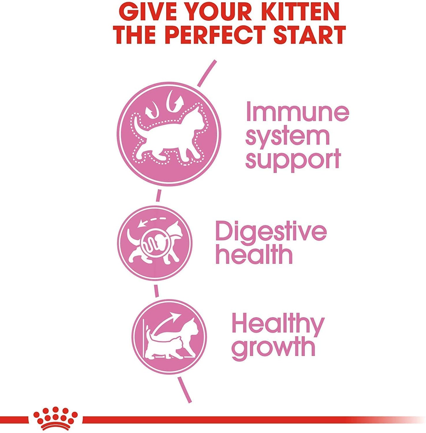Royal Canin Feline Health Nutrition Dry Food for Young Kittens, 15 Pound Bag