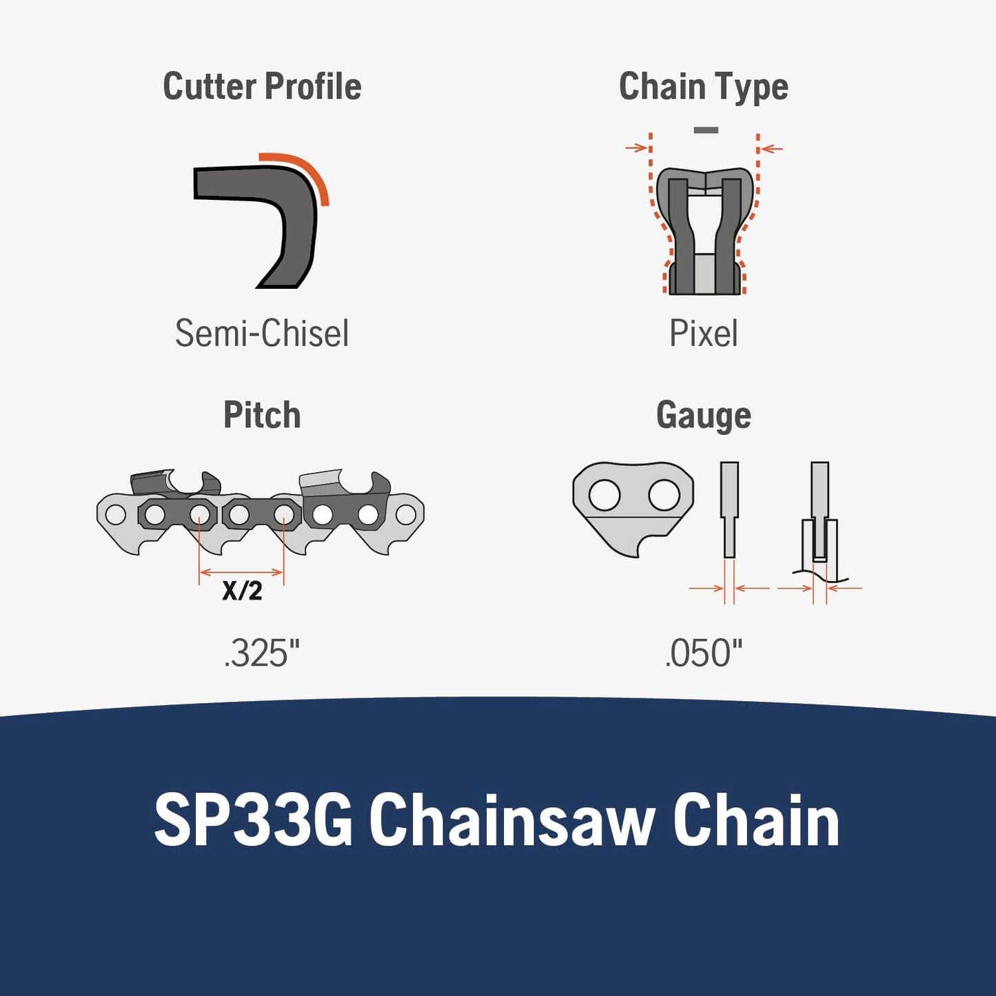 Husqvarna X-Cut SP33G 18 Inch Chainsaw Chain, 2 Pack, 325" Pitch, 050" Gauge, 72 Drive Link Chainsaw Blade Replacement, Pre-Stretched and Low Kickback, Gray