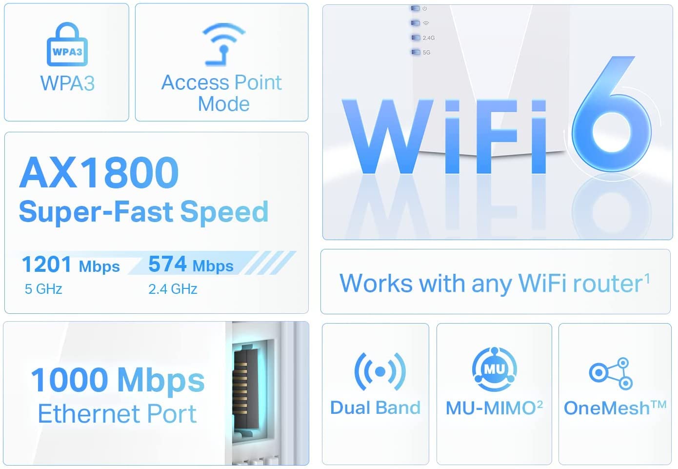 TP-Link AC1900 WiFi Extender (RE550), Covers Up to 2800 Sq.ft and 35 Devices, 1900Mbps Dual Band Wireless Repeater, Internet Booster, Gigabit Ethernet Port