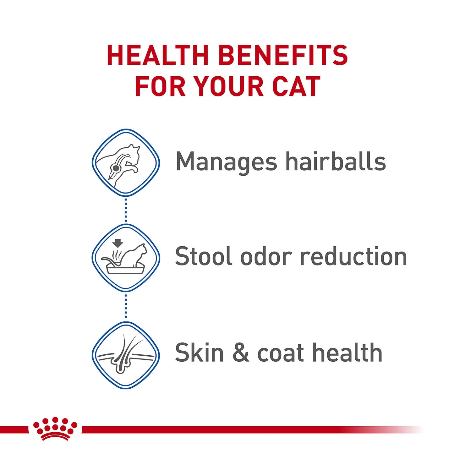 Royal Canin Feline Health Nutrition Indoor Adult Dry Cat Food 3 Lb