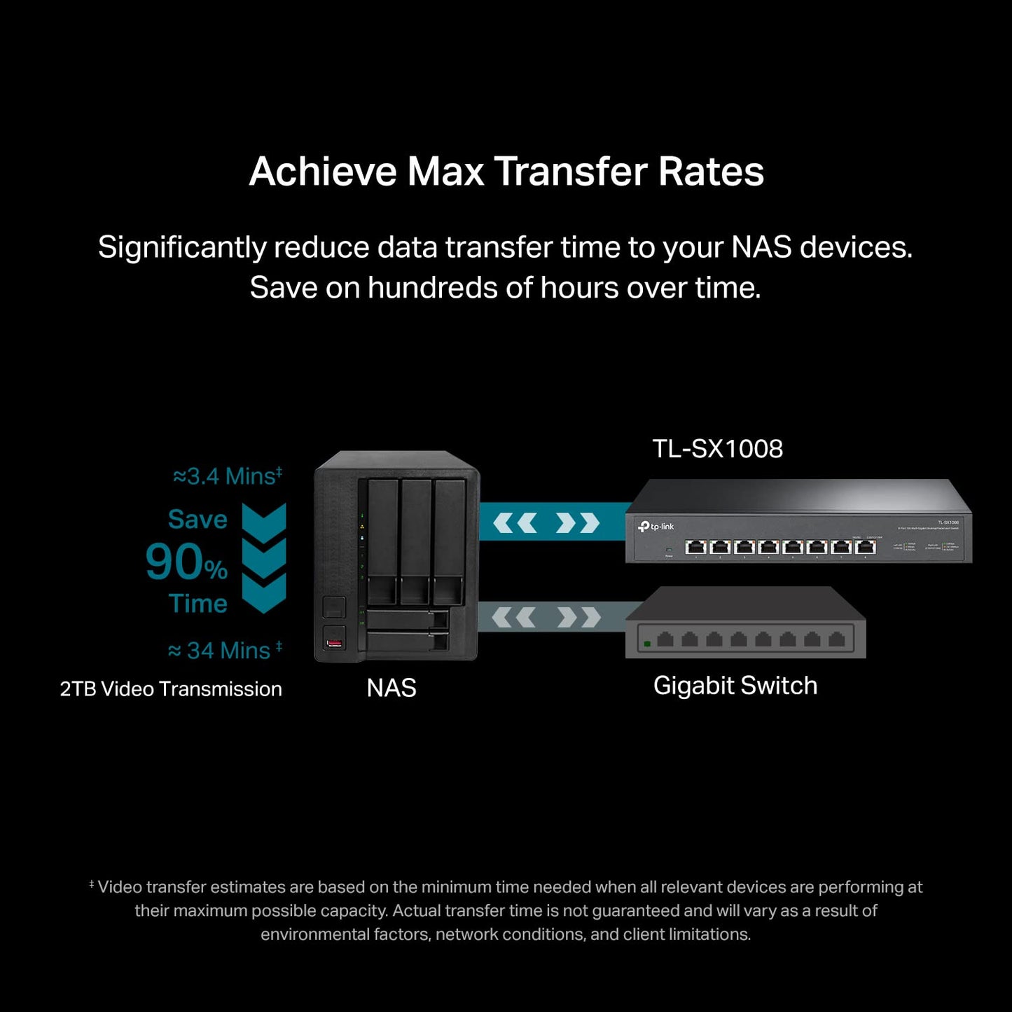TP-Link TL-SG105 5 Port Gigabit Unmanaged Ethernet Network Switch, Ethernet Splitter, Plug and Play, Fanless Metal Design, Shielded Ports, Traffic Optimization, Limited Lifetime Protection,Black