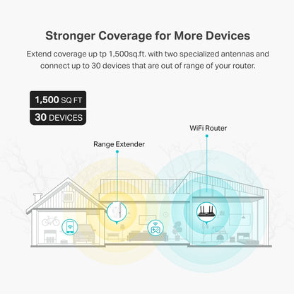TP-Link AC1900 WiFi Extender (RE550), Covers Up to 2800 Sq.ft and 35 Devices, 1900Mbps Dual Band Wireless Repeater, Internet Booster, Gigabit Ethernet Port