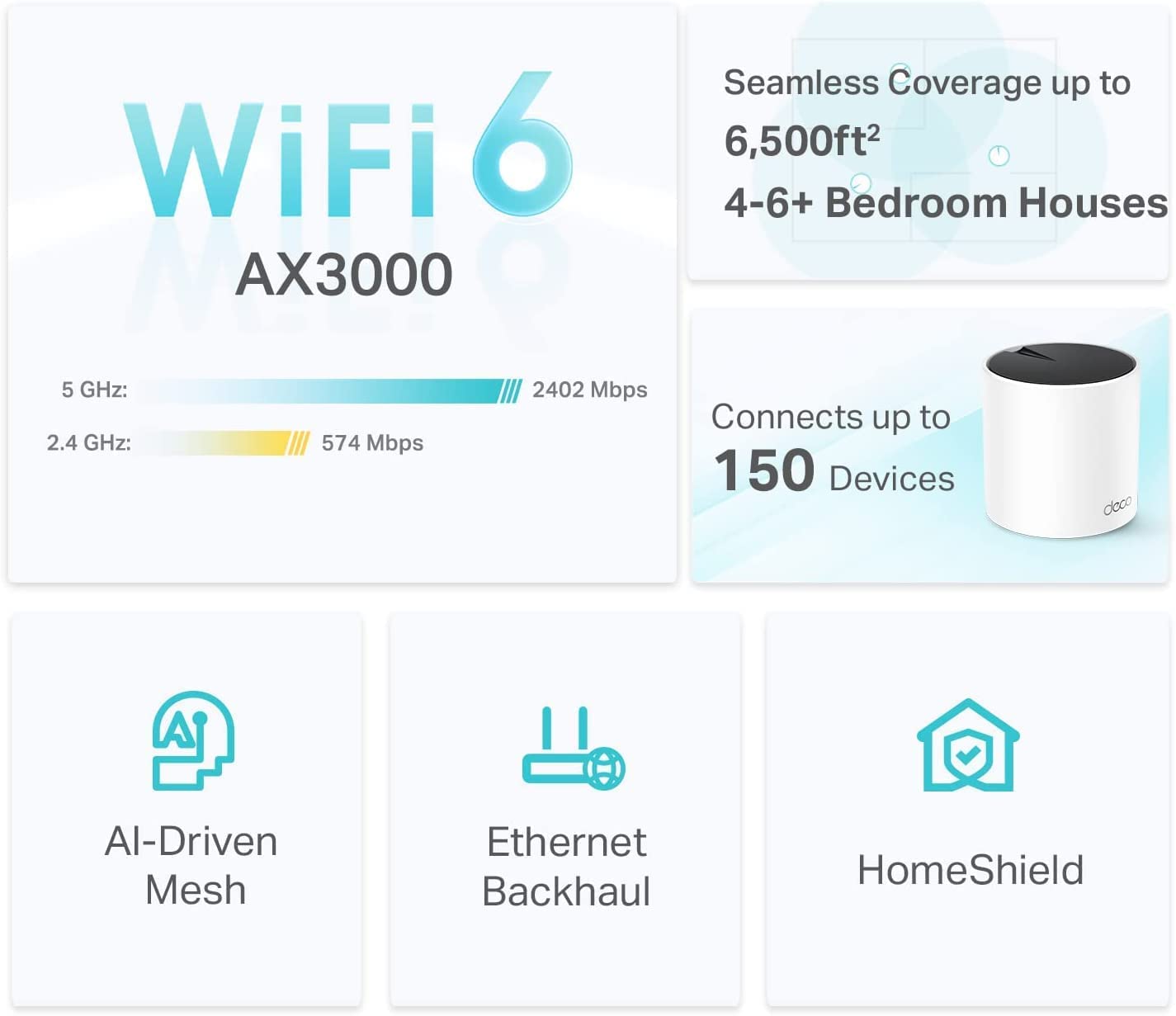 TP-Link Deco Whole Home Mesh WiFi System (Deco M4) – Up to 5,500 Sq. Ft. Coverage, Replaces Wireless Internet Routers and Extenders, Gigabit Ports, Works with Alexa, 3-Pack