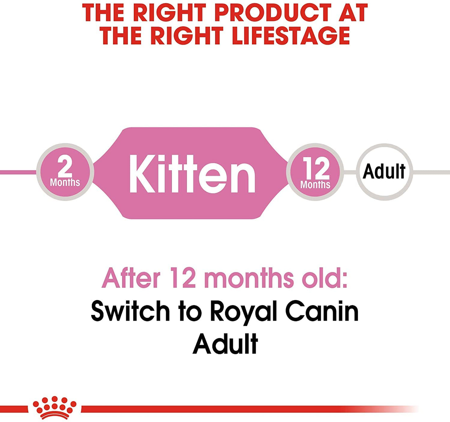 Royal Canin Feline Health Nutrition Dry Food for Young Kittens, 15 Pound Bag
