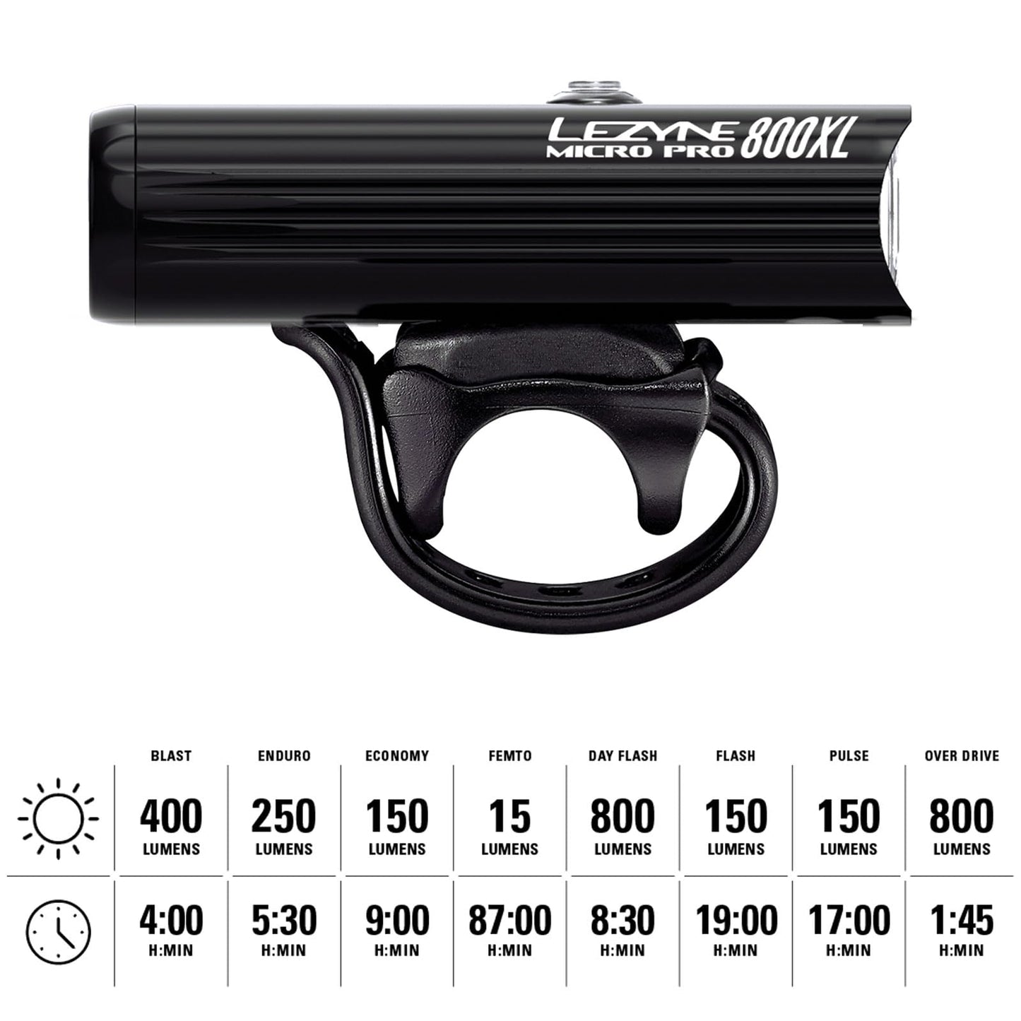 Lezyne Micro Drive Pro Bicycle Front Light, White LED, Road, Mountain, Gravel Bike, USB Rechargeable