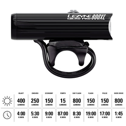 Lezyne Micro Drive Pro Bicycle Front Light, White LED, Road, Mountain, Gravel Bike, USB Rechargeable