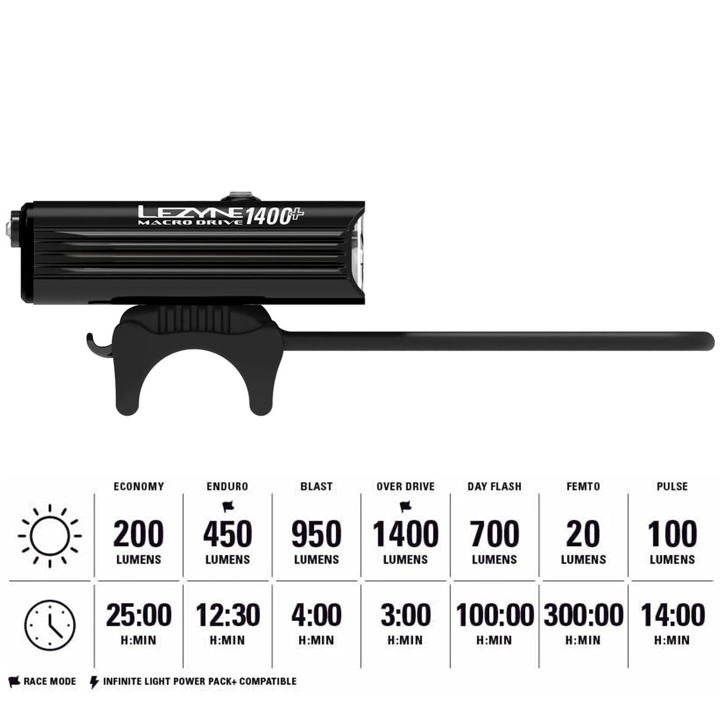 Lezyne Macro Drive Bicycle Front Light, White LED, Road, Mountain, Gravel Bike, USB Rechargeable