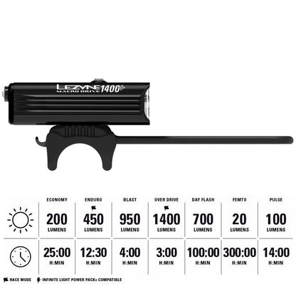 Lezyne Macro Drive Bicycle Front Light, White LED, Road, Mountain, Gravel Bike, USB Rechargeable