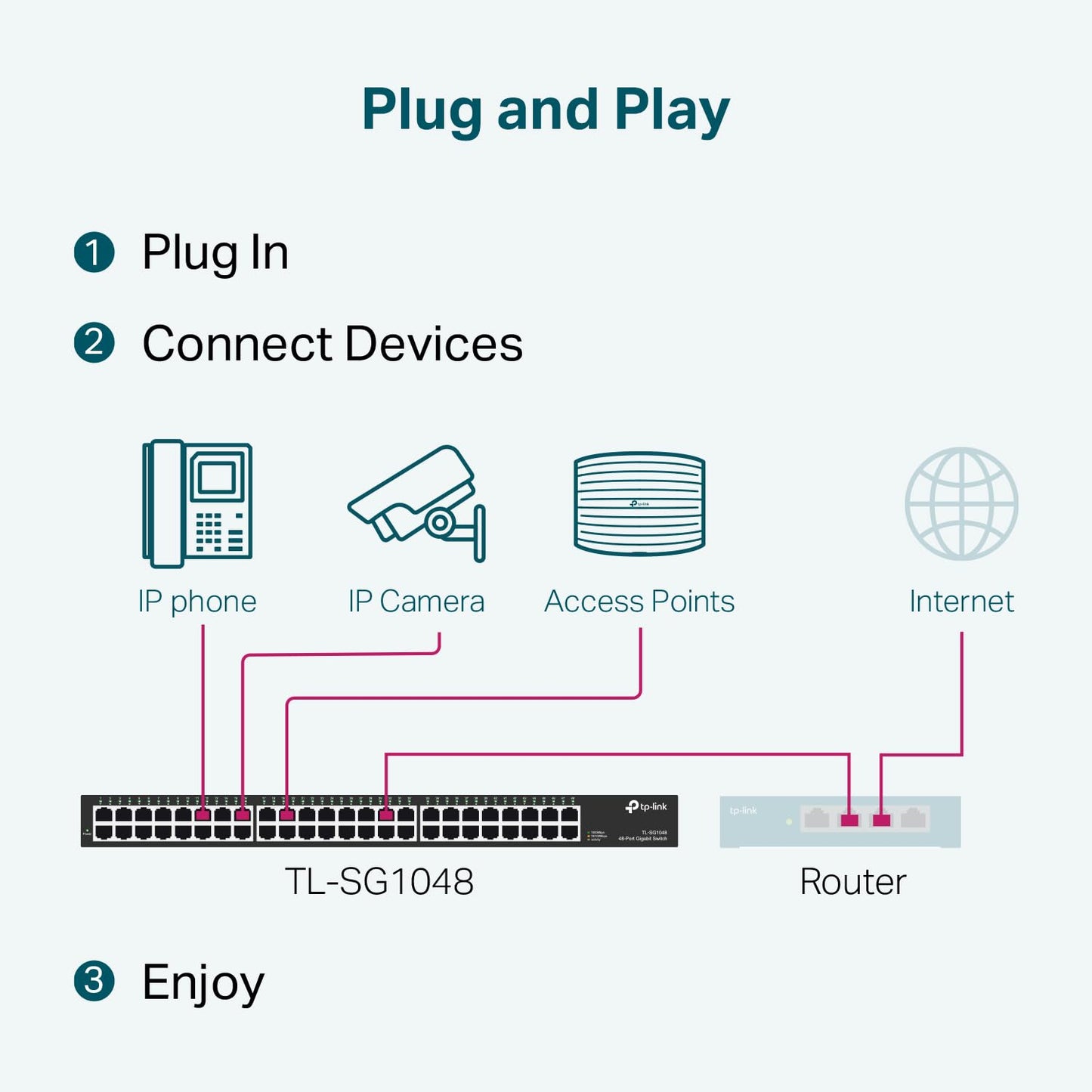 TP-Link TL-SG105 5 Port Gigabit Unmanaged Ethernet Network Switch, Ethernet Splitter, Plug and Play, Fanless Metal Design, Shielded Ports, Traffic Optimization, Limited Lifetime Protection,Black