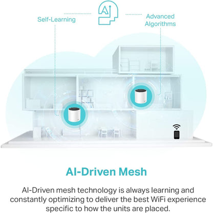 TP-Link Deco Whole Home Mesh WiFi System (Deco M4) – Up to 5,500 Sq. Ft. Coverage, Replaces Wireless Internet Routers and Extenders, Gigabit Ports, Works with Alexa, 3-Pack