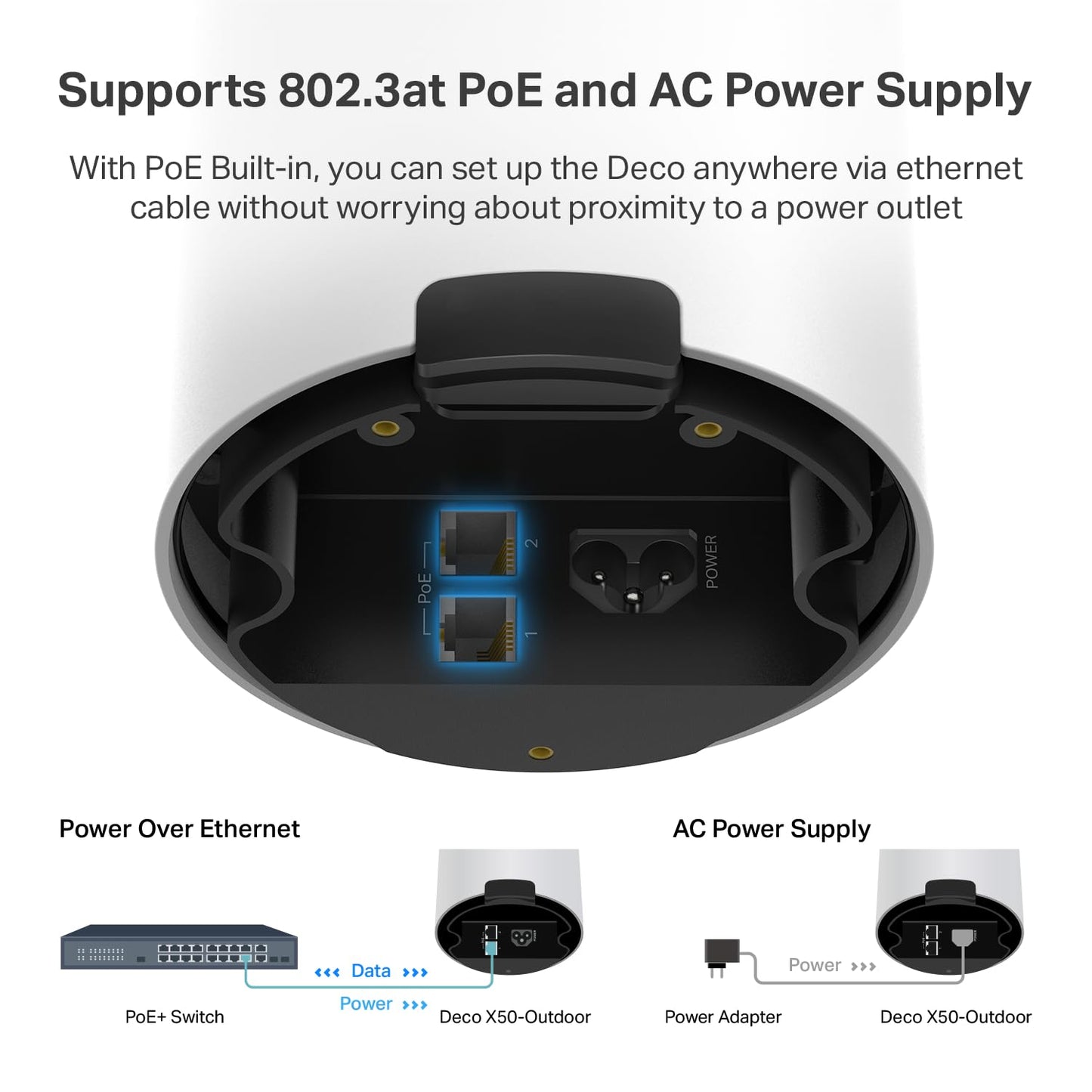 TP-Link Deco AX3000 WiFi 6 Mesh System (Deco X50) - Covers up to 6,500 Sq.Ft, Replaces Wireless Router and Extender, 3 Gigabit Ports per Unit, Supports Ethernet Backhaul, 3-Pack