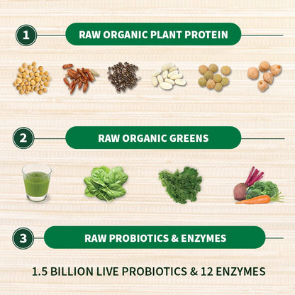 Garden Of Life Raw Organic Protein&greens - Vanilla 550.0 Gram Vanilla. Packed with 20g of protein, 6 veggies and 0g sugar. A delicious protein boost from organic sprouted brown rice, organic pea & organic chia, plus a blend of nutrient-rich greens. Glute