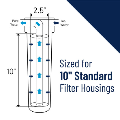 Pentair Pentek R50-BB Big Blue Sediment Water Filter, 10-Inch, Whole House Pleated Polyester Filter Cartridge, 10" x 4.5", 50 Micron, Pack of 2