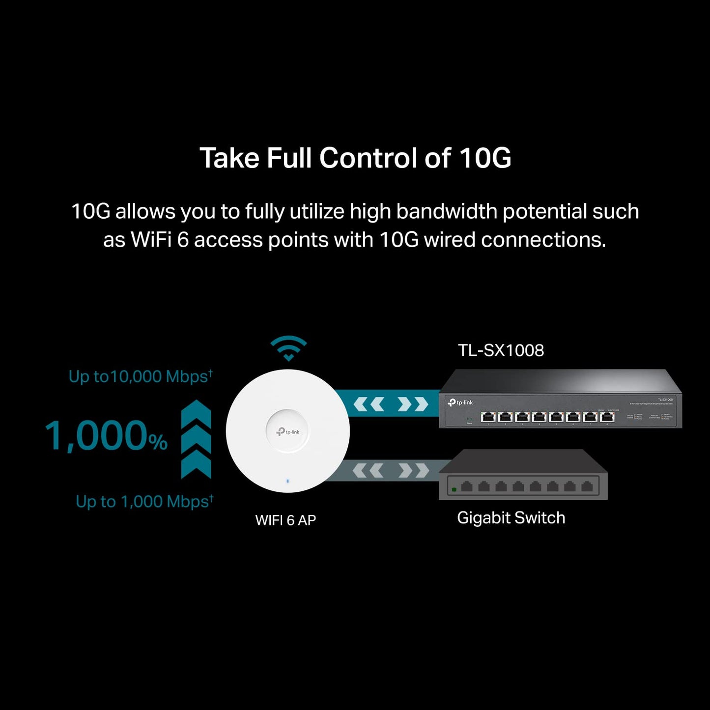 TP-Link TL-SG105 5 Port Gigabit Unmanaged Ethernet Network Switch, Ethernet Splitter, Plug and Play, Fanless Metal Design, Shielded Ports, Traffic Optimization, Limited Lifetime Protection,Black
