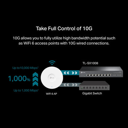 TP-Link TL-SG105 5 Port Gigabit Unmanaged Ethernet Network Switch, Ethernet Splitter, Plug and Play, Fanless Metal Design, Shielded Ports, Traffic Optimization, Limited Lifetime Protection,Black