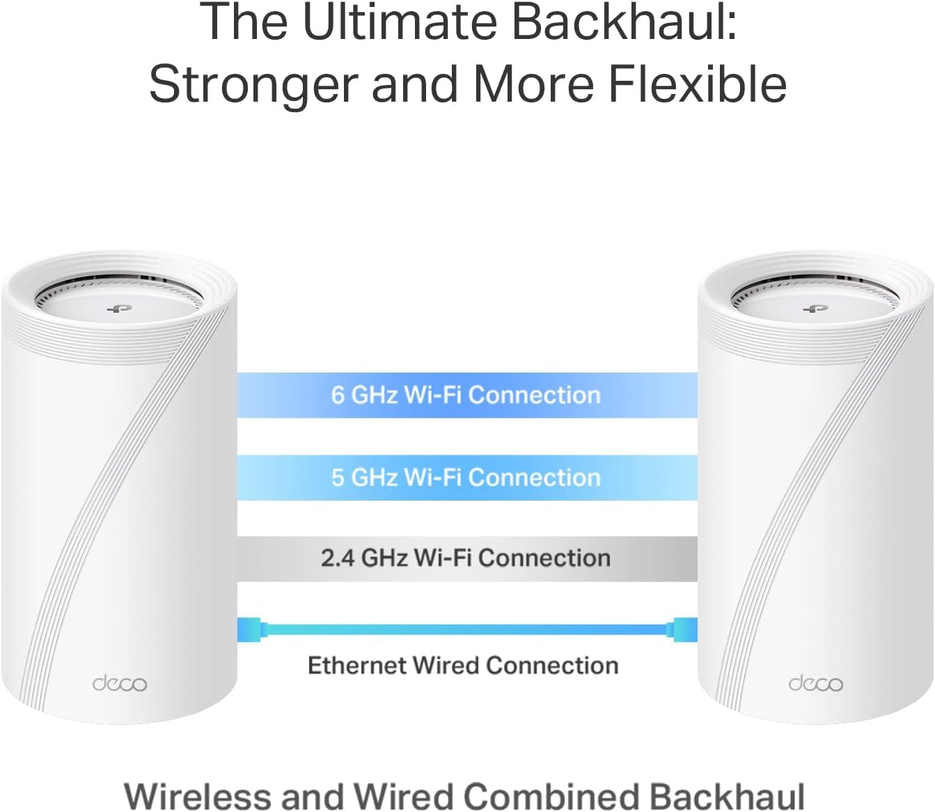 TP-Link Deco Whole Home Mesh WiFi System (Deco M4) – Up to 5,500 Sq. Ft. Coverage, Replaces Wireless Internet Routers and Extenders, Gigabit Ports, Works with Alexa, 3-Pack