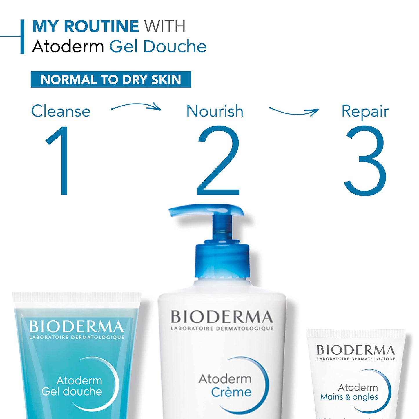 Bioderma - Atoderm Shower Gel Body Wash - Moisturizing Face and Body Cleanser for Normal to Dehydrated Sensitive Skin, 1lt