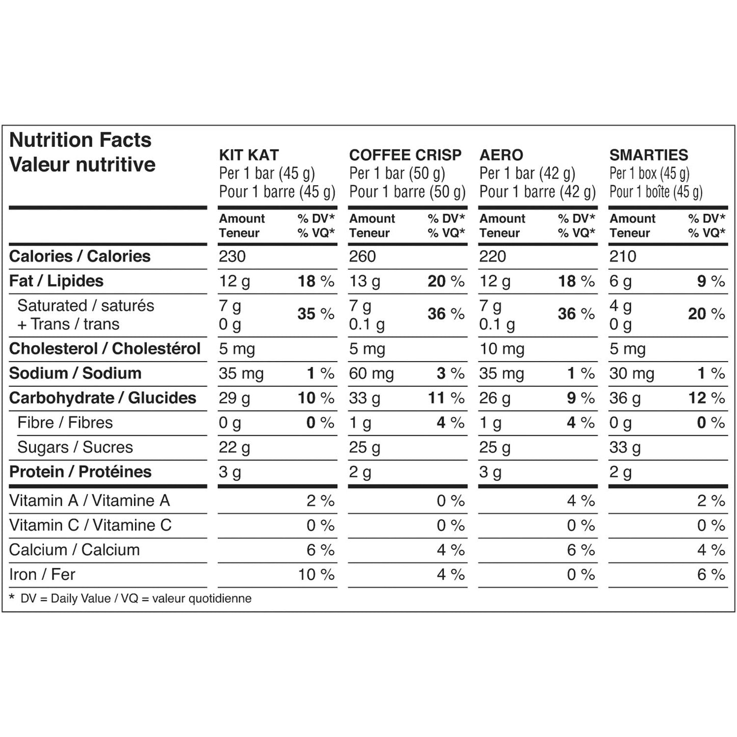 Nestlé Favorites Multipack, 14 Count, 638 g