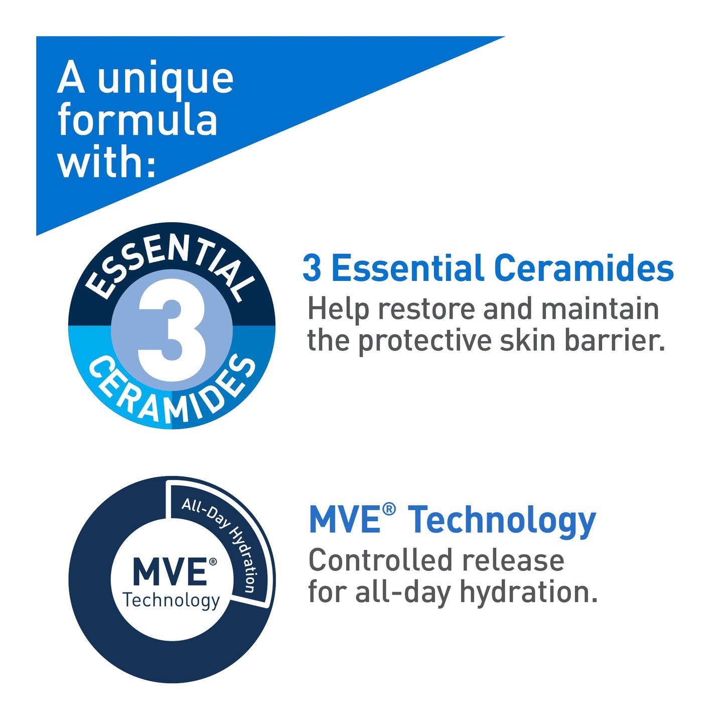 CeraVe Moisturizing Cream, Daily Face, Hands, & Body Cream Moisturizer for Dry Skin With Hyaluronic Acid and Ceramides for Women and Men. Sensitive skin, Oil-free, Non-comedogenic, Fragrance-Free, 539 Grams