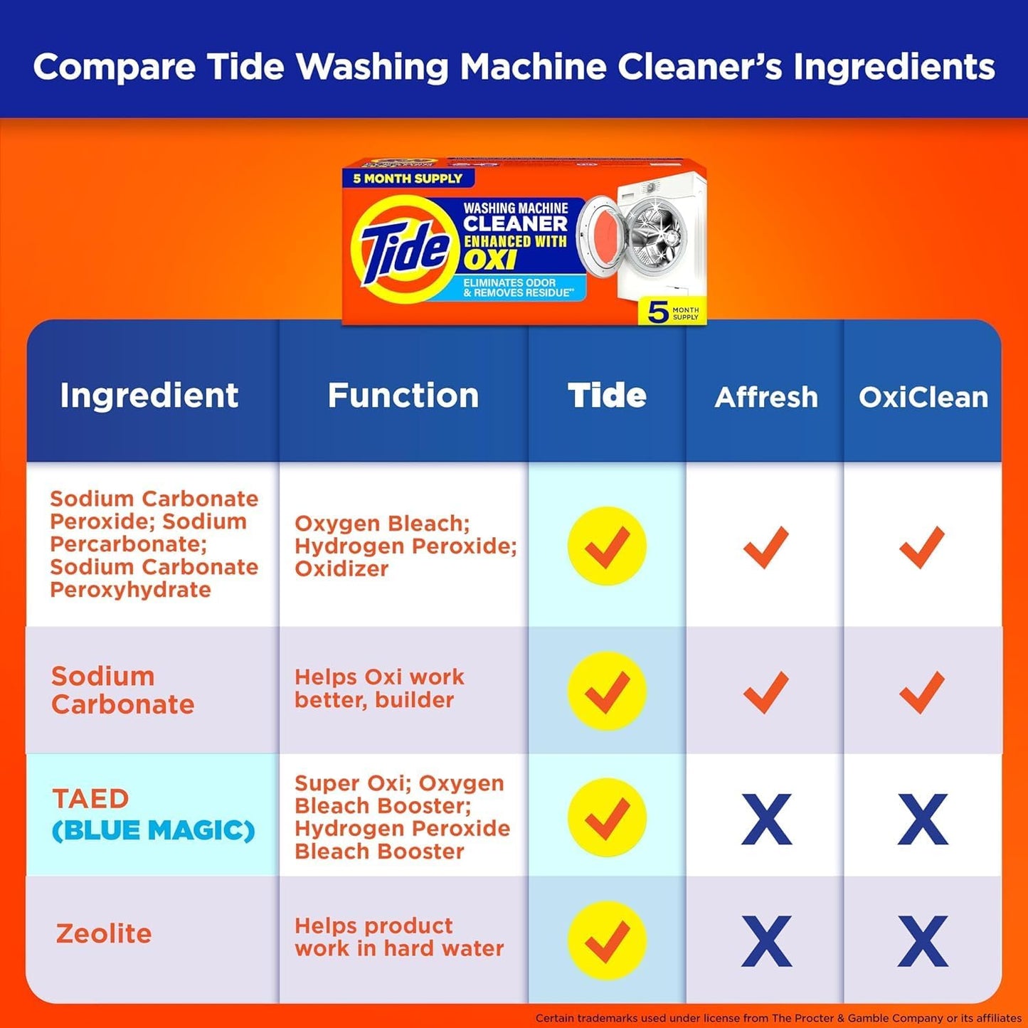 Tide Washing Machine Cleaner, Washer Machine Cleaner, Front & Top Loader Machines, 3 Count (Pack of 1)