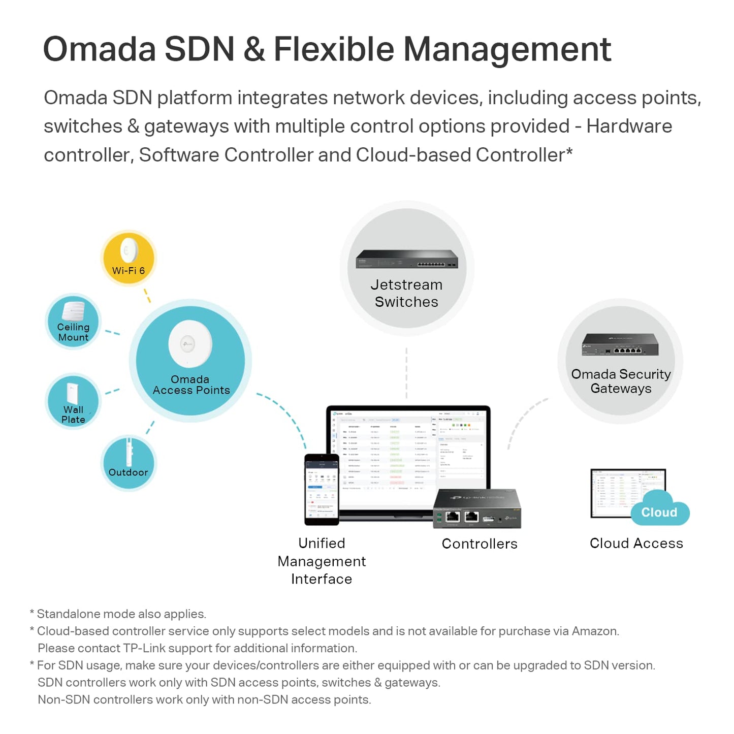 TP-Link Omada Business WiFi 6 AX3000 Ceiling Mount Access Point (EAP650) - Support Omada Mesh, OFDMA, Seamless Roaming, HE160 & MU-MIMO, SDN Integrated, Cloud Access & Omada App, PoE+ Powered, White