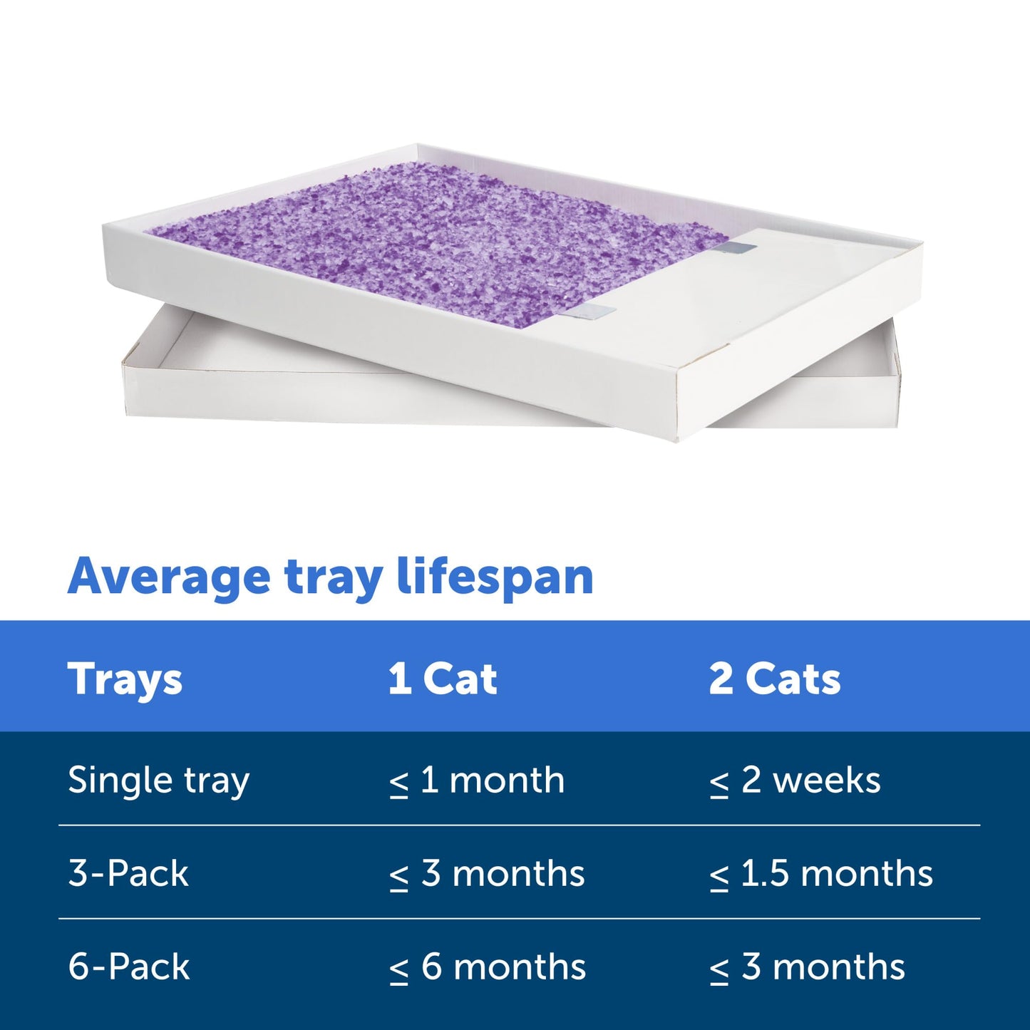 PetSafe ScoopFree Crystal Litter Tray Refills Lavender Crystals, 3-Pack Disposable Tray Includes Leak Protection & Low Tracking Litter Absorbs Odors on Contact,(PAC00-16689)