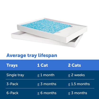 PetSafe ScoopFree Self-Cleaning Cat Litter Box Tray Refills with Premium Blue Non-Clumping Crystals, 3-Pack