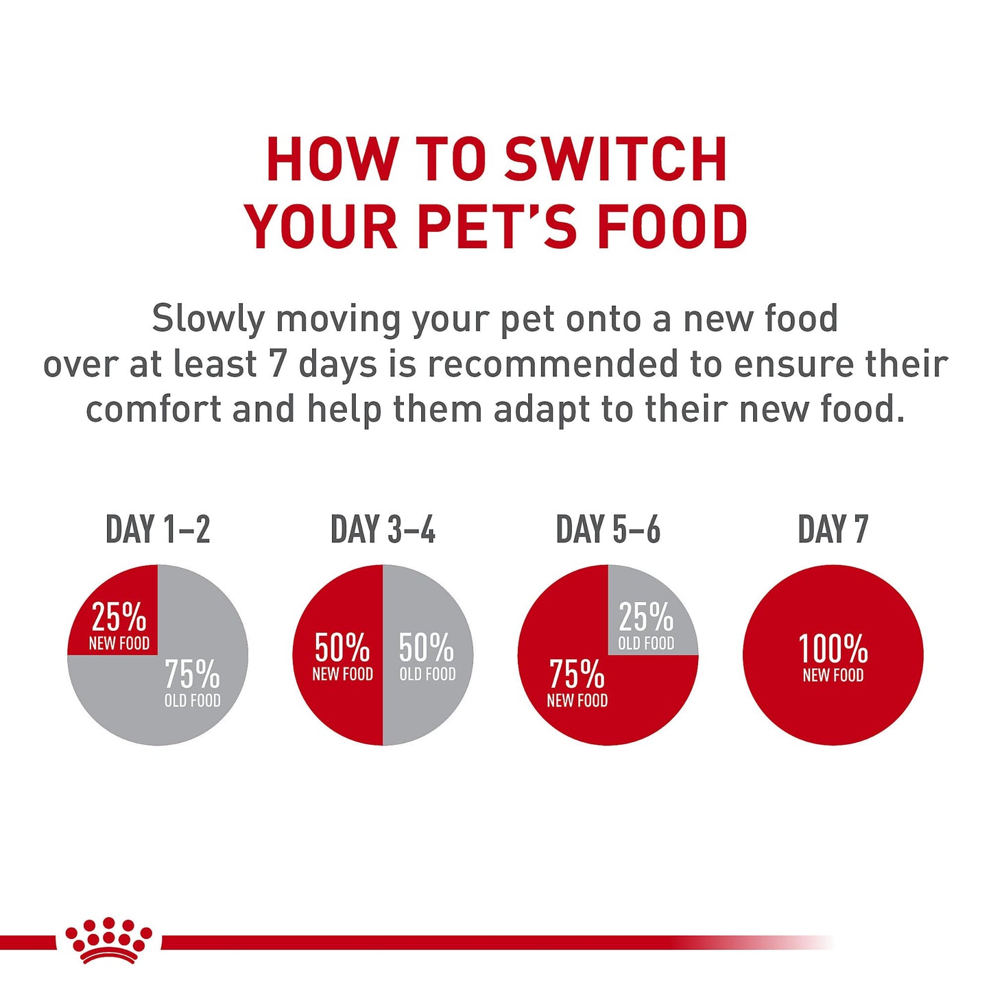 Royal Canin Size Health Nutrition Small Adult Dry Dog Food, 1.13 kg (Pack of 1)